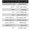 پکیج برقی نوژان مدل 18 کیلووات سه فاز