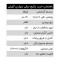 پکیج برقی نوژان مدل N1kD